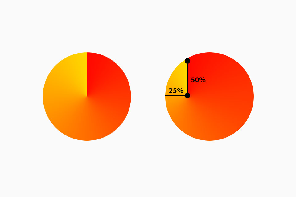exemple conic gradient at